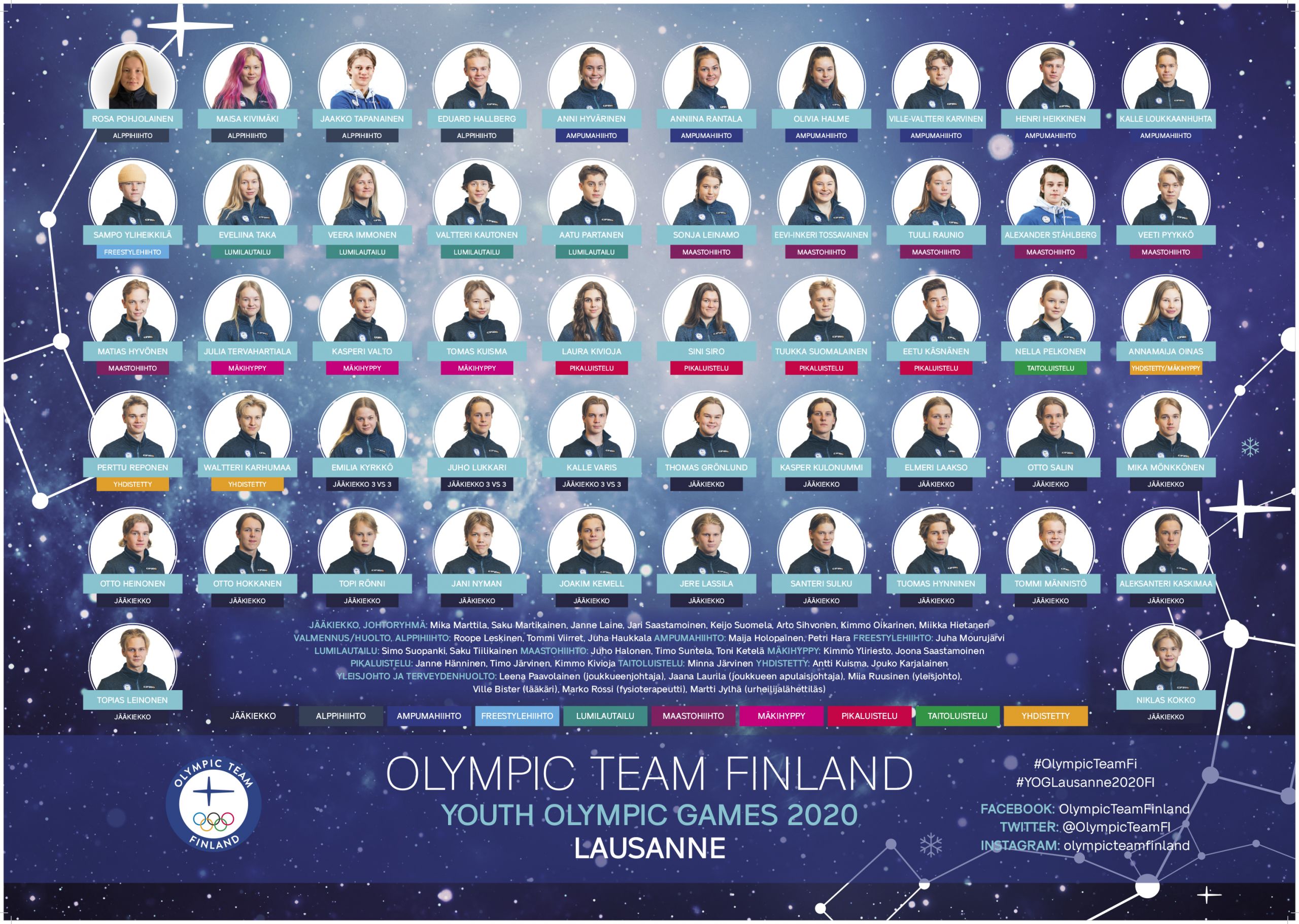 Share 2 kuva suomen talviolympia joukkue