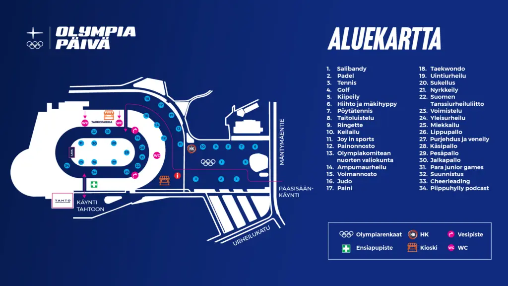 Map of the Olympic Day event area at Helsinki Olympic Stadium. The map shows sports activity points 1–36, the main entrance, the entrance to the TAHTO Sports Museum, toilets, water stations, first aid and kiosks. The information shown on the map is also available in text format alongside the image.